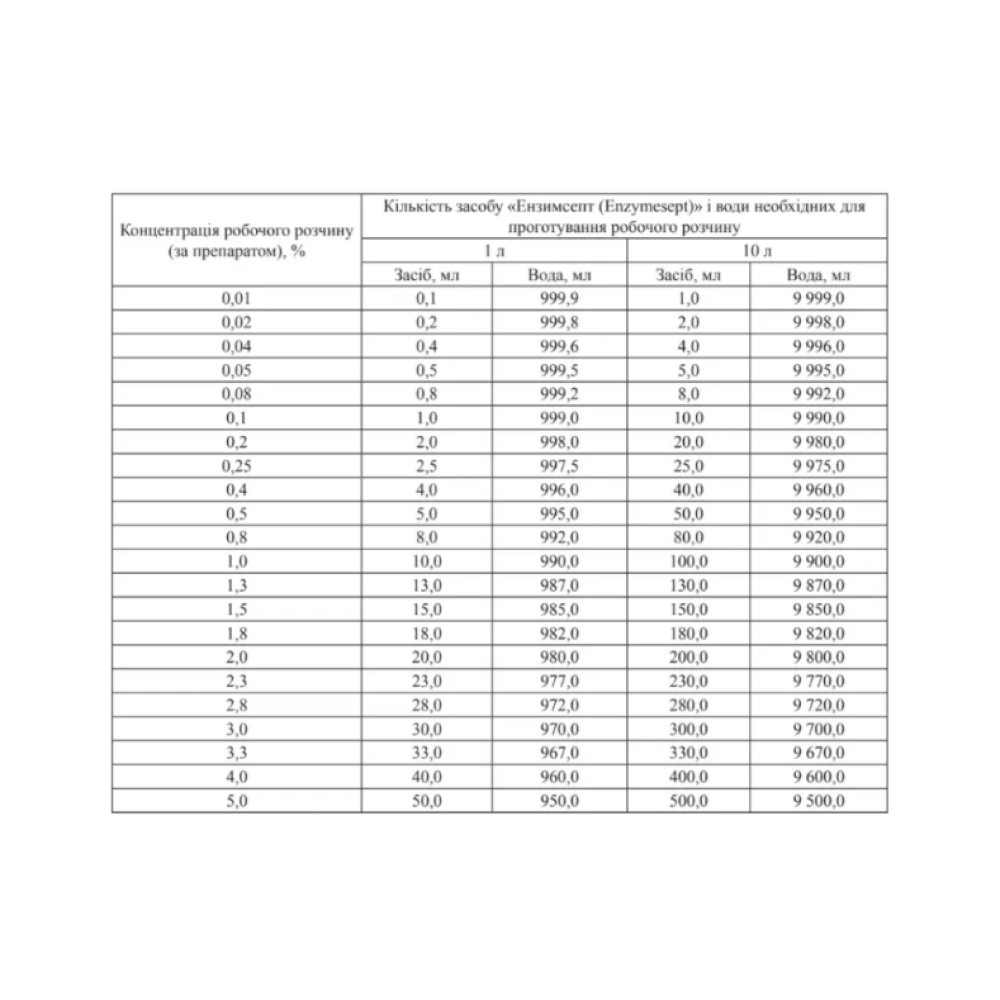 Дезінфікуючий засіб "Ензимсепт", 1000 мл